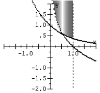 Graph the system of inequalities.   A)    B)    C)    D)   