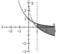 Graph the system of inequalities.   A)    B)    C)    D)   
