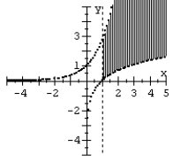Graph the system of inequalities.   A)    B)    C)    D)   