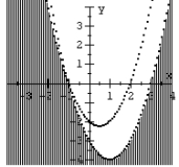 Match the graph to the system of inequalities.   A)    B)    C)    D)   
