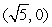 Solve the system of equations by applying the substitution method. Y = x<sup>2</sup> - 5 Y = x - 6 A)    B)  (6, 0)  C)    D)  no solution