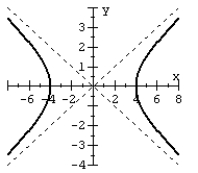 Find the equation of the hyperbola from the given graph.   A)    B)    C)    D)   