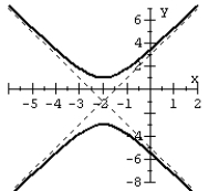 Find the general equation of the hyperbola from the given graph.   