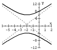 Find the standard form of the equation of the hyperbola from the given graph.   A)    B)    C)    D)   