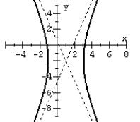 Find the general equation of the hyperbola from the given graph.   A)    B)    C)    D)   