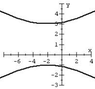 Graph the hyperbola.   A)    B)    C)    D)   