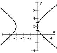 Graph the hyperbola.   A)    B)    C)    D)   