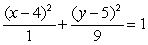 Find the standard form of the ellipse with the following equation. 1x<sup>2</sup> + 9y<sup>2</sup> + 8x + 90y = -232 A)    B)    C)    D)   