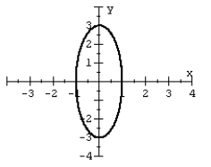 Graph the ellipse.   A)    B)    C)    D)   