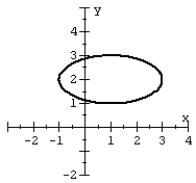 Graph the ellipse.   A)    B)    C)    D)   