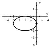 Graph the ellipse.   A)    B)    C)    D)   