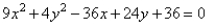 Graph the ellipse.   A)    B)    C)    D)   