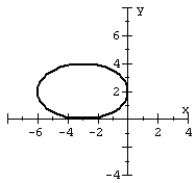 Graph the ellipse.   A)    B)    C)    D)   