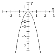 Match the parabola to the equation.   A)    B)    C)    D)   