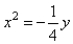 Match the parabola to the equation.   A)    B)    C)    D)   