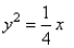 Match the parabola to the equation.   A)    B)    C)    D)   