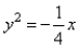 Match the parabola to the equation.   A)    B)    C)    D)   