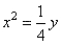 Match the parabola to the equation.   A)    B)    C)    D)   