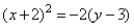 Match the parabola to an equation in standard form.   A)    B)    C)    D)   