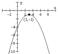 Match the equation to the parabola.   A)    B)    C)    D)   