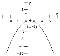 Match the equation to the parabola.   A)    B)    C)    D)   