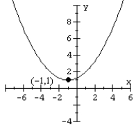Match the equation to the parabola.   A)    B)    C)    D)   