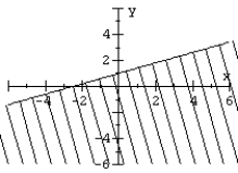 Graph the linear inequality.   A)    B)    C)    D)   