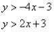 Graph the system of inequalities.   A)    B)    C)    D)   