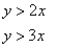 Match the graph to the system of inequalities.   A)    B)    C)    D)   