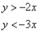 Match the graph to the system of inequalities.   A)    B)    C)    D)   