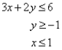 Match the graph to the system of inequalities.   A)    B)    C)    D)   
