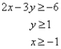 Match the graph to the system of inequalities.   A)    B)    C)    D)   
