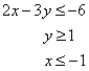 Match the graph to the system of inequalities.   A)    B)    C)    D)   