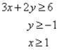 Match the graph to the system of inequalities.   A)    B)    C)    D)   