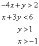Match the graph to the system of inequalities.   A)    B)    C)    D)   