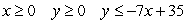 Maximize z = 5x - 7y subject to:   