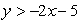 Graph the linear inequality.   