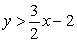 Graph the linear inequality.    