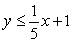 Graph the linear inequality.   