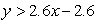 Graph the linear inequality.   