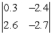 Evaluate the 2 x 2 determinant.   A)  -7.05 B)  5.43 C)  7.05 D)  -2.2