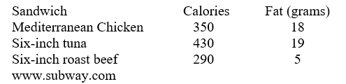 Suppose you are going to eat only Subway sandwiches for a week (seven days) for lunch and dinner (total fourteen meals).     Your goal is a total of 4580 calories and 150 grams of fat. How many of each sandwich would you eat tat week to obtain this goal?