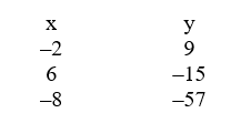 Determine the equation of the quadratic function,      if three points are given.   