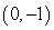  Convert the point to exact rectangular coordinates. (1,   \pi )  A)    B)    C)    D)    