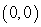  Convert the point to exact rectangular coordinates. (1,   \pi )  A)    B)    C)    D)    