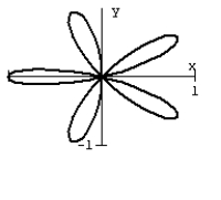 <strong>Graph the equation. </strong> A) B) C) D)