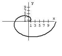 Graph the equation.   A)    B)    C)    D)   
