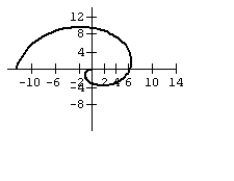 Graph the equation.   A)    B)    C)    D)   