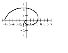 Graph the equation.   A)    B)    C)    D)   