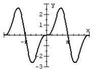  The figure below shows the graph of   Between -2  \pi and 2  \pi . The maximum and minimum values of the curve occur at the turning points and are found in the solutions of the equation   Solve for the coordinates of the turning points of the curve between       A)    B)    C)    D)    